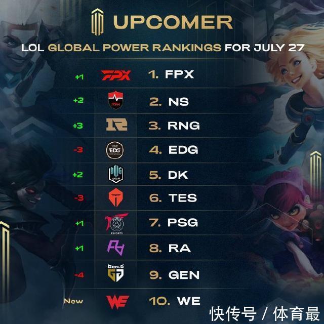 阵容均衡的 阵容均衡的